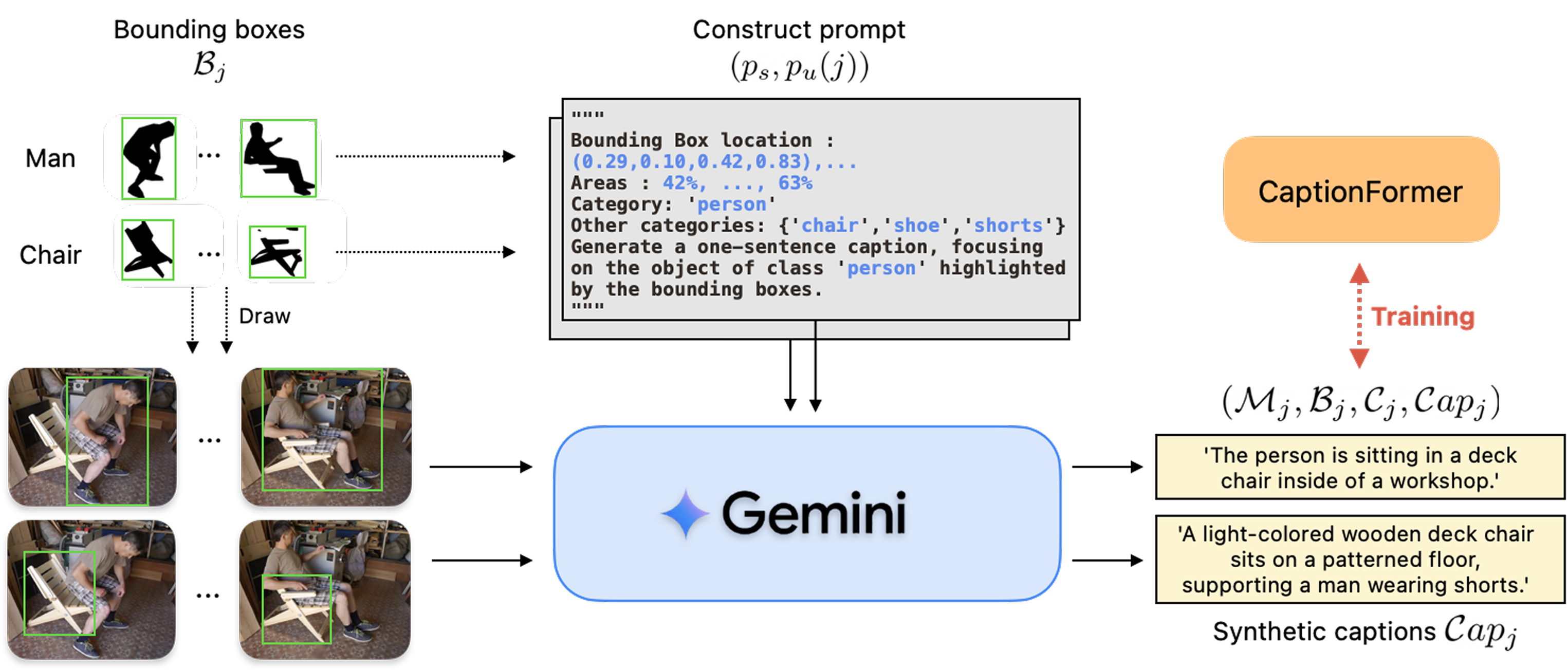 Annotation loop diagram