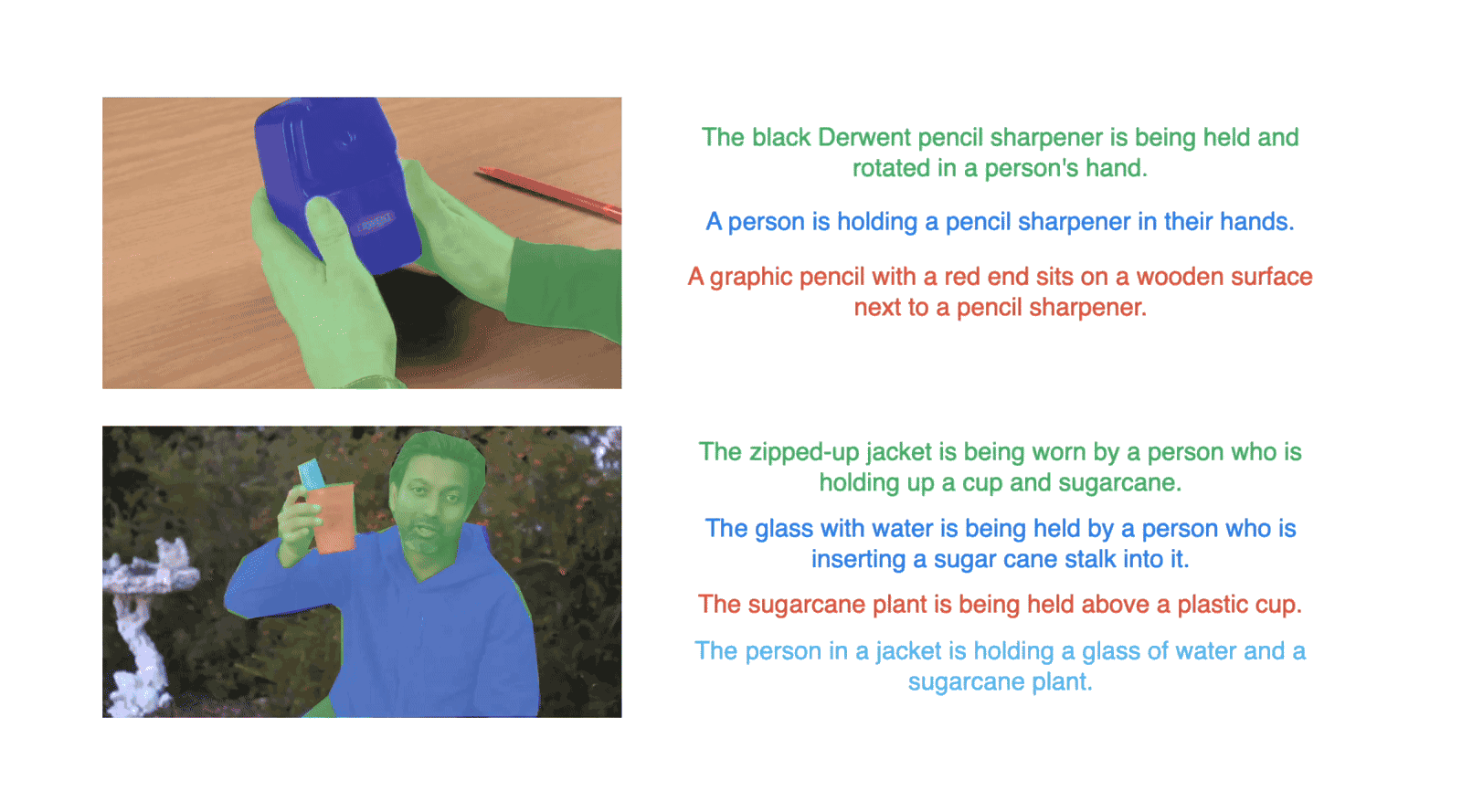 Annotations result visualization