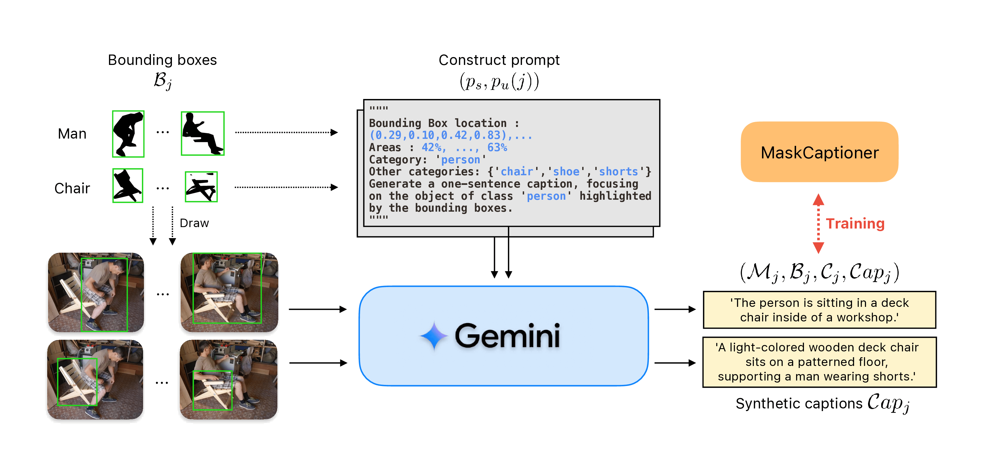 Annotation loop diagram